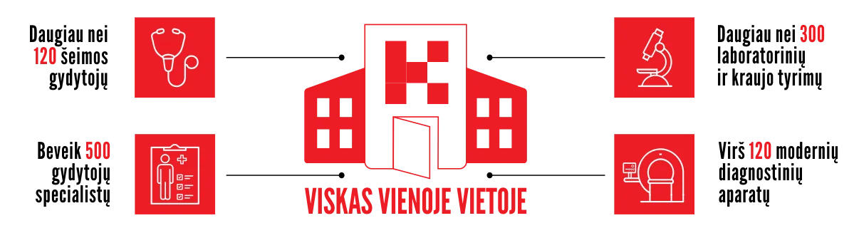 Vienas prisirašymas — visos paslaugos