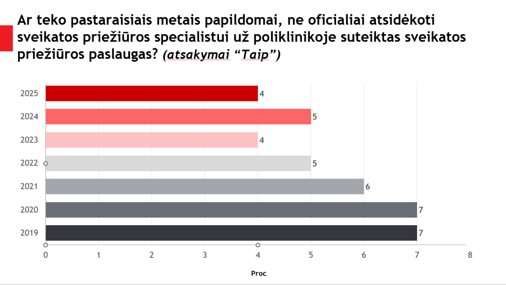 Pacientų apklausa