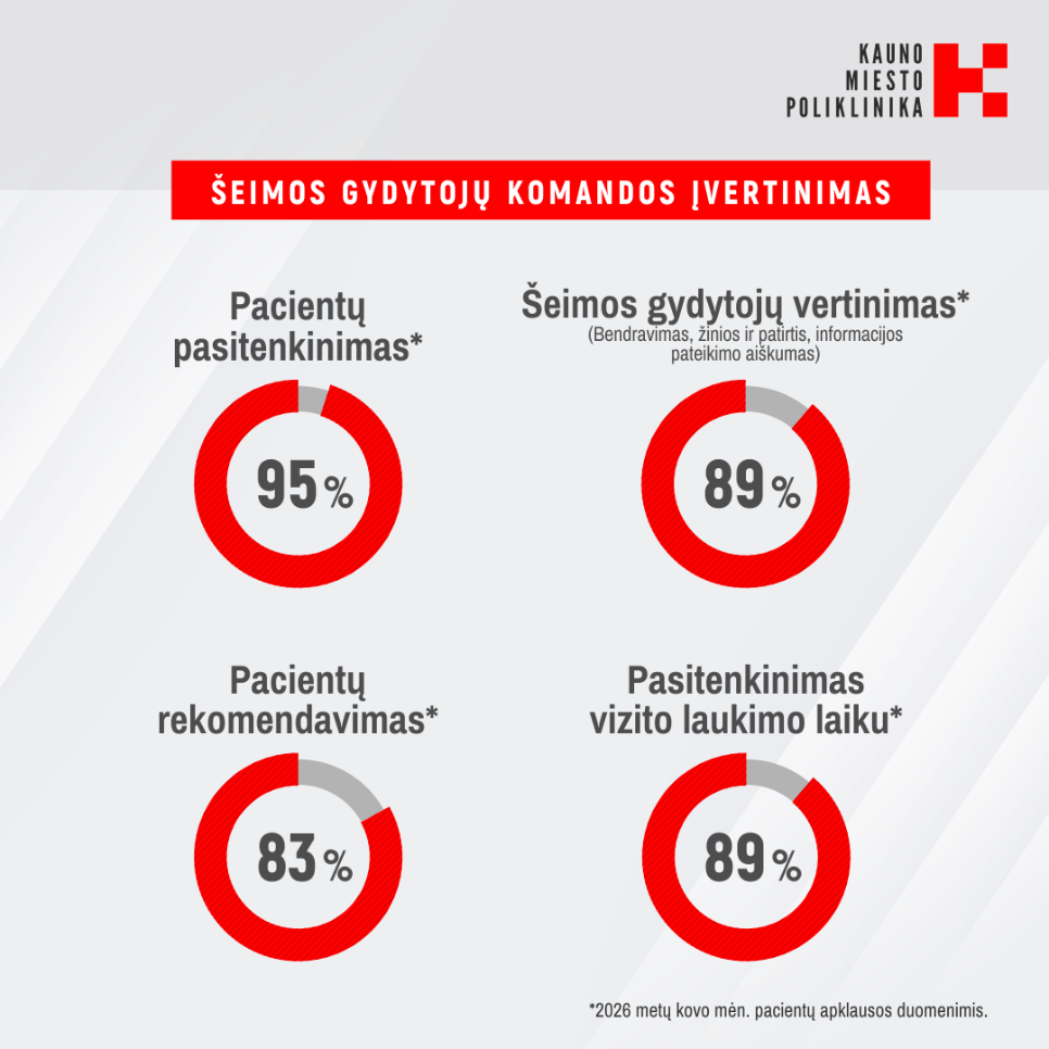 ŠEIMOS GYDYTOJŲ KOMANDOS ĮVERTINIMAS