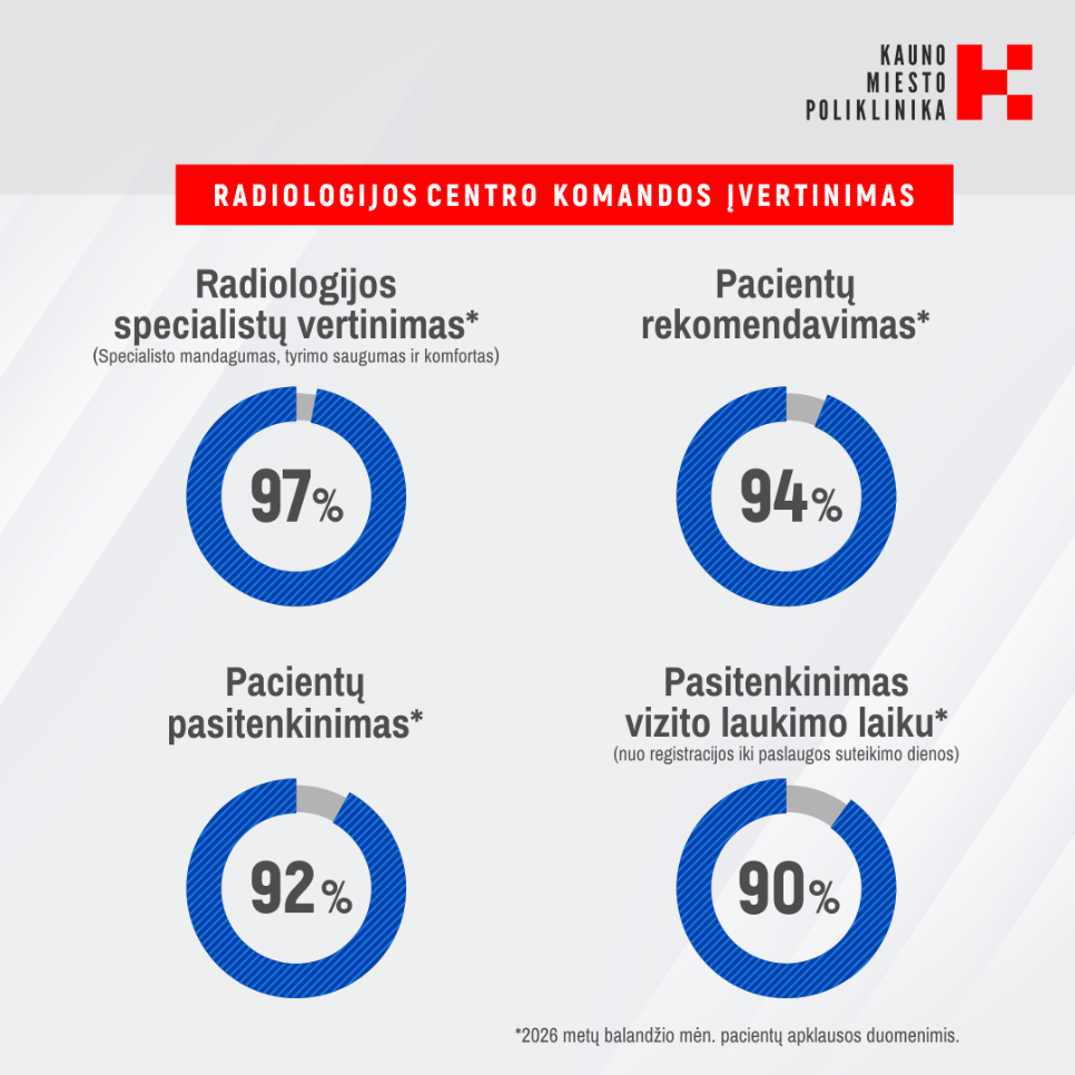 radiologijos komandos įvertinimas