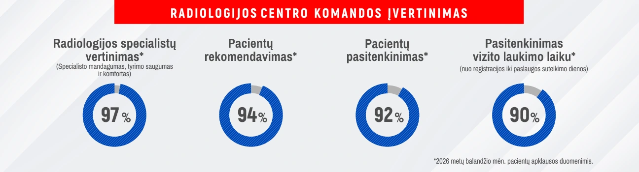 Radiologijos komandos įvertinimas